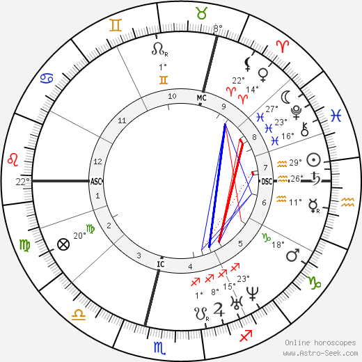 Johannes Bosboom birth chart, biography, wikipedia 2024, 2025