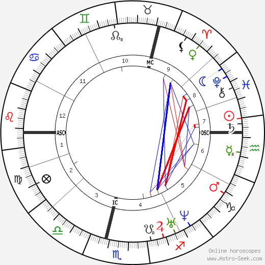 Johannes Bosboom birth chart, Johannes Bosboom astro natal horoscope, astrology
