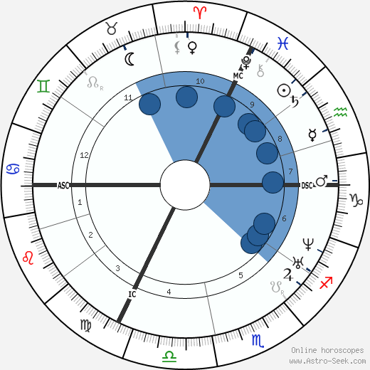 Ottilie Wildermuth wikipedia, horoscope, astrology, instagram