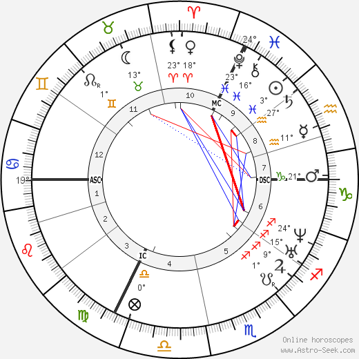 Ottilie Wildermuth birth chart, biography, wikipedia 2023, 2024