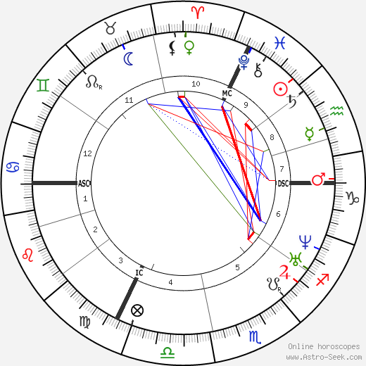 Ottilie Wildermuth birth chart, Ottilie Wildermuth astro natal horoscope, astrology