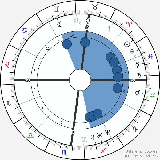Aimé Maillart wikipedia, biography, birth chart, instagram Aimé Maillart wikipedia, horoscope, astrology, instagram