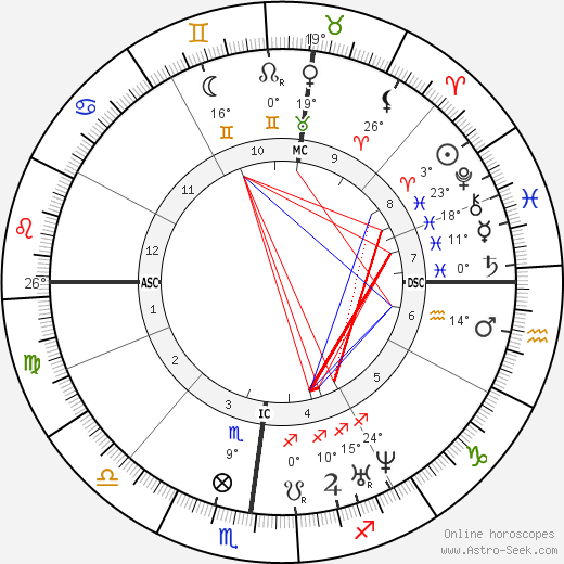 Aimé Maillart birth chart, biography, wikipedia 2023, 2024