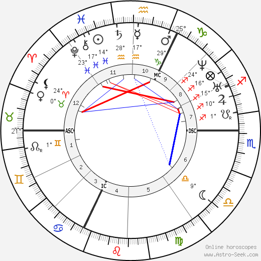 Charles Barbara birth chart, biography, wikipedia 2023, 2024