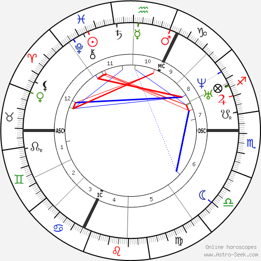 Charles Barbara birth chart, Charles Barbara astro natal horoscope, astrology