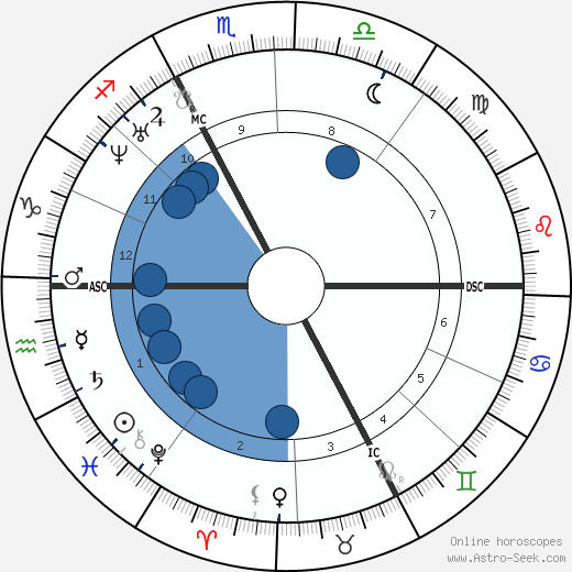 Jean Lebris wikipedia, biography, birth chart, instagram Jean Lebris wikipedia, horoscope, astrology, instagram