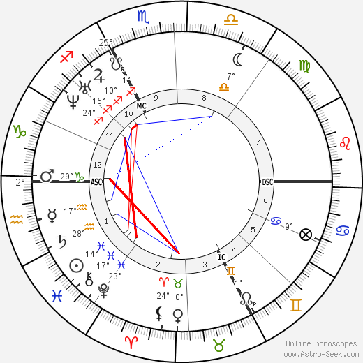 Jean Lebris birth chart, biography, wikipedia 2023, 2024