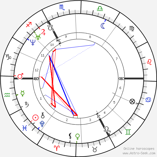 Jean Lebris birth chart, Jean Lebris astro natal horoscope, astrology