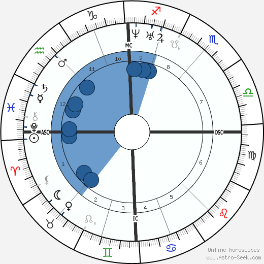 Joseph Poelaert wikipedia, biography, birth chart, instagram Joseph Poelaert wikipedia, horoscope, astrology, instagram