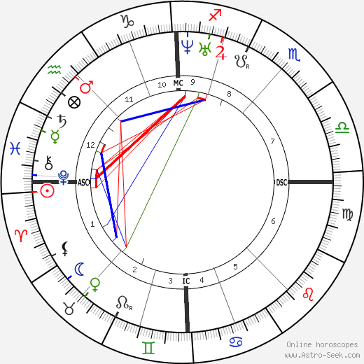 Joseph Poelaert birth chart, Joseph Poelaert astro natal horoscope, astrology