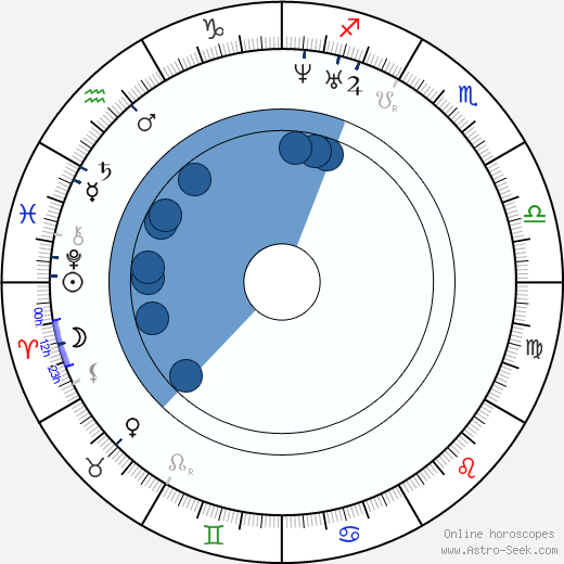 Jozef Miloslav Hurban wikipedia, horoscope, astrology, instagram