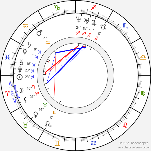 Jozef Miloslav Hurban birth chart, biography, wikipedia 2023, 2024