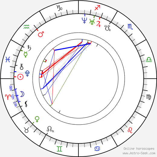 Jozef Miloslav Hurban birth chart, Jozef Miloslav Hurban astro natal horoscope, astrology