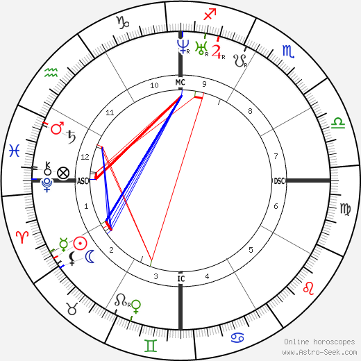 Charles Brown-Sequard tema natale, oroscopo, Charles Brown-Sequard oroscopi gratuiti, astrologia