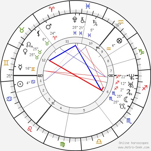 Branwell Brontë birth chart, biography, wikipedia 2023, 2024