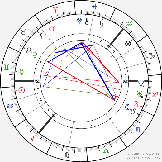 Branwell Brontë birth chart, Branwell Brontë astro natal horoscope, astrology