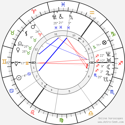 Luise von Francois birth chart, biography, wikipedia 2023, 2024