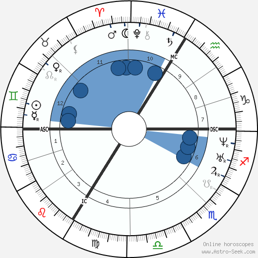 Théodore Ballu wikipedia, biography, birth chart, instagram Théodore Ballu wikipedia, horoscope, astrology, instagram
