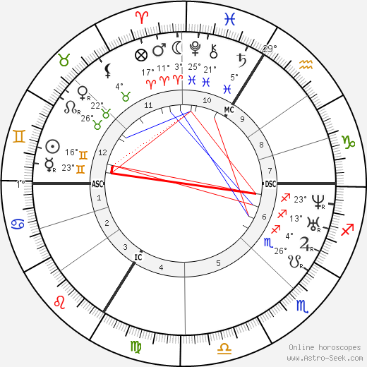 Théodore Ballu birth chart, biography, wikipedia 2023, 2024