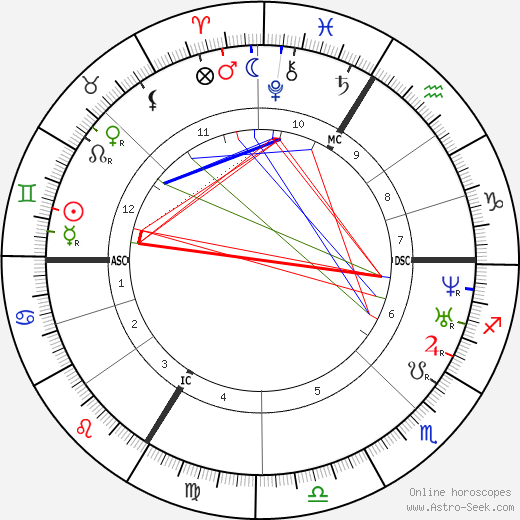 Théodore Ballu birth chart, Théodore Ballu astro natal horoscope, astrology