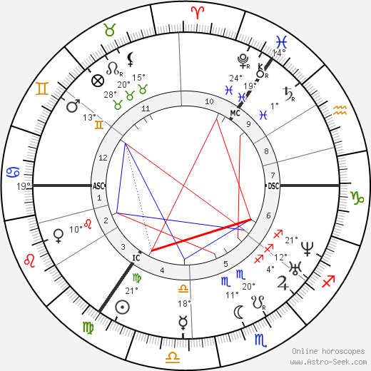 Theodor Storm birth chart, biography, wikipedia 2024, 2025