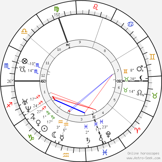 Auguste Trecul birth chart, biography, wikipedia 2023, 2024