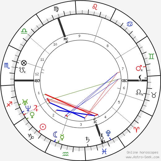 Auguste Trecul birth chart, Auguste Trecul astro natal horoscope, astrology