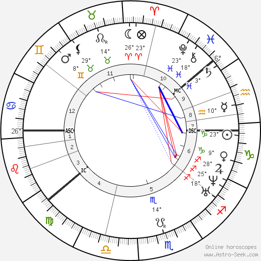 Sakari Topelius birth chart, biography, wikipedia 2023, 2024