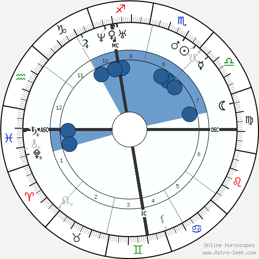 Elizabeth Prentiss wikipedia, horoscope, astrology, instagram