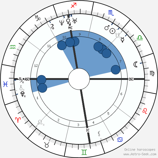 Elizabeth Prentiss wikipedia, biography, birth chart, instagram Elizabeth Prentiss wikipedia, horoscope, astrology, instagram