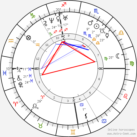 Elizabeth Prentiss birth chart, biography, wikipedia 2023, 2024