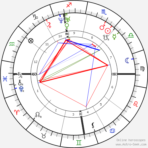 Elizabeth Prentiss birth chart, Elizabeth Prentiss astro natal horoscope, astrology