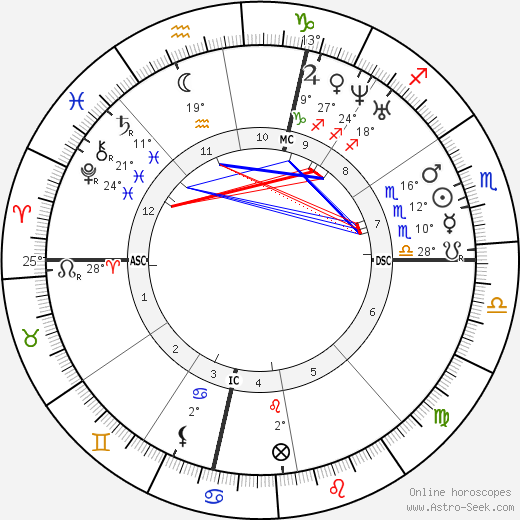 Benjamin Butler birth chart, biography, wikipedia 2023, 2024