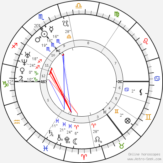 Ivan Turgenev birth chart, biography, wikipedia 2023, 2024