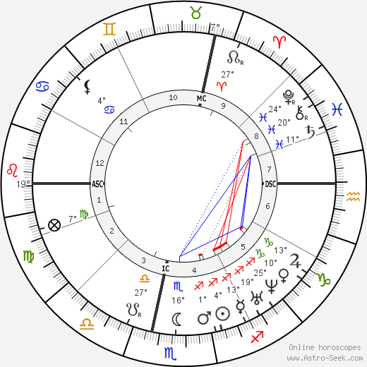 Louis Lacombe birth chart, biography, wikipedia 2022, 2023