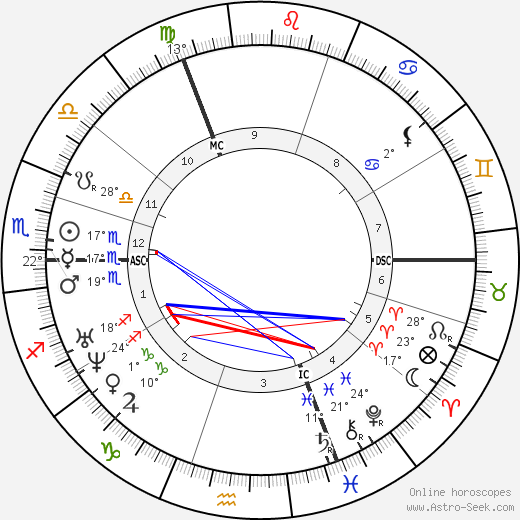 Pieter Frans van Kerckhoven birth chart, biography, wikipedia 2023, 2024