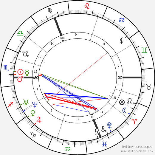 Pieter Frans van Kerckhoven birth chart, Pieter Frans van Kerckhoven astro natal horoscope, astrology