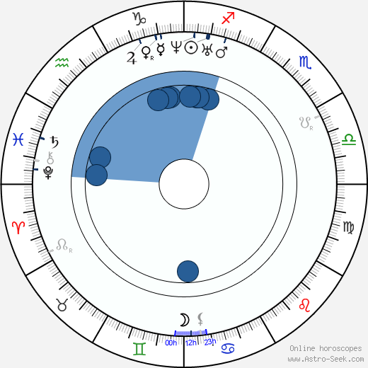 Mary Todd Lincoln horoscope, astrology, sign, zodiac, date of birth, instagram