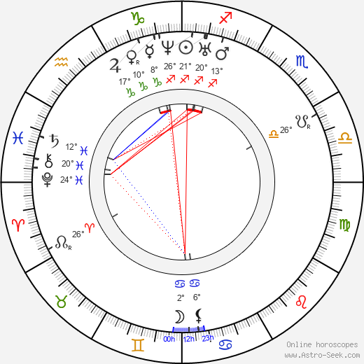 Mary Todd Lincoln birth chart, biography, wikipedia 2023, 2024