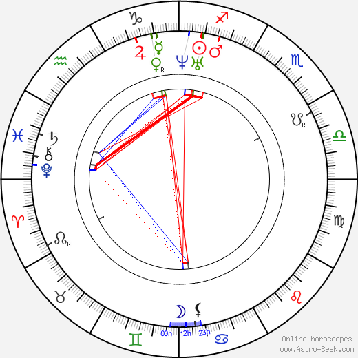 Mary Todd Lincoln birth chart, Mary Todd Lincoln astro natal horoscope, astrology
