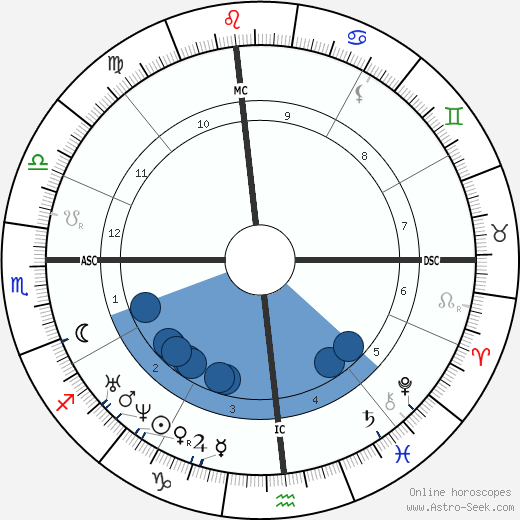 William Herndon wikipedia, biography, birth chart, instagram William Herndon wikipedia, horoscope, astrology, instagram