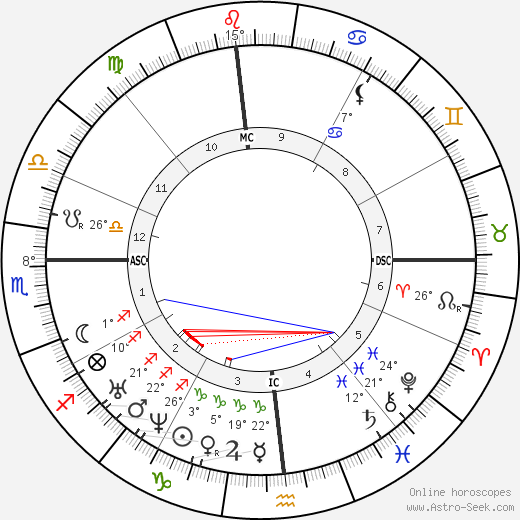 William Herndon birth chart, biography, wikipedia 2023, 2024