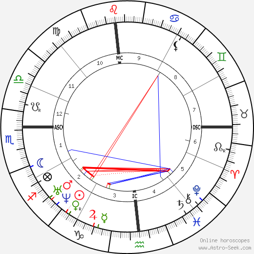 William Herndon birth chart, William Herndon astro natal horoscope, astrology