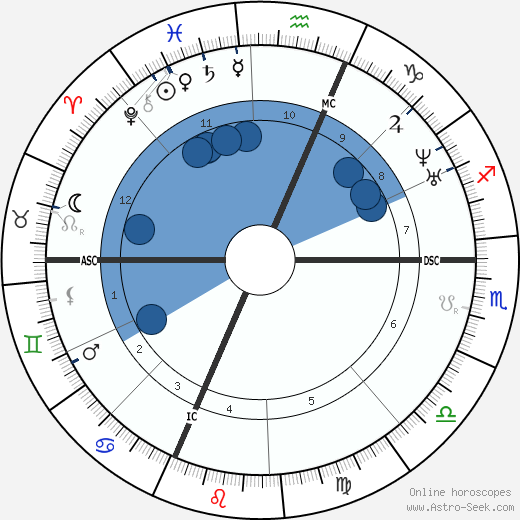 Marius Petipa wikipedia, horoscope, astrology, instagram