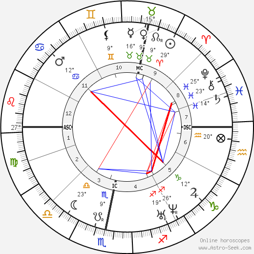 Heinrich Goebel birth chart, biography, wikipedia 2024, 2025