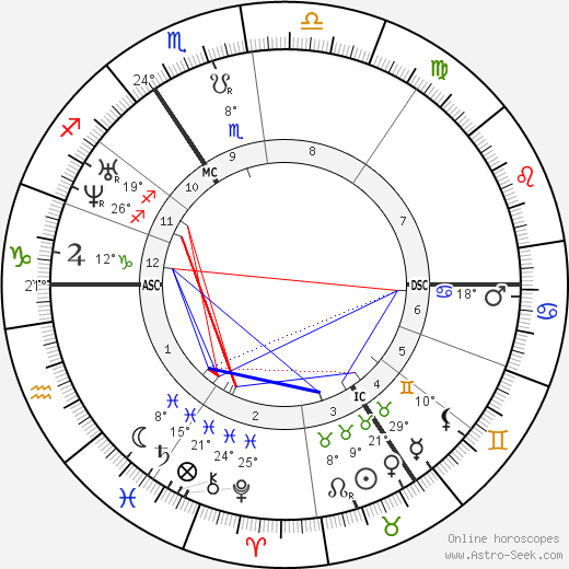 Jean-Francois Portaels birth chart, biography, wikipedia 2023, 2024