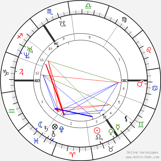 Jean-Francois Portaels birth chart, Jean-Francois Portaels astro natal horoscope, astrology