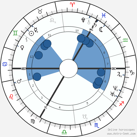 Frans Donders wikipedia, biography, birth chart, instagram Frans Donders wikipedia, horoscope, astrology, instagram