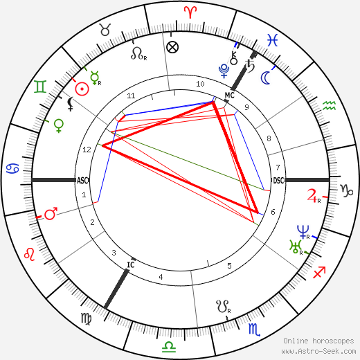 Frans Donders birth chart, Frans Donders astro natal horoscope, astrology