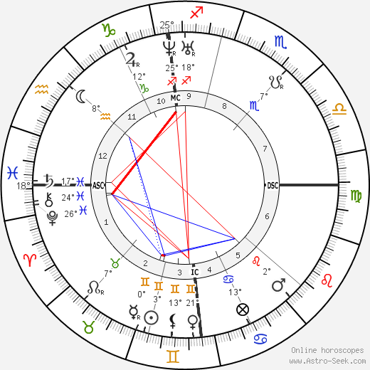 Jacob Burckhardt birth chart, biography, wikipedia 2024, 2025